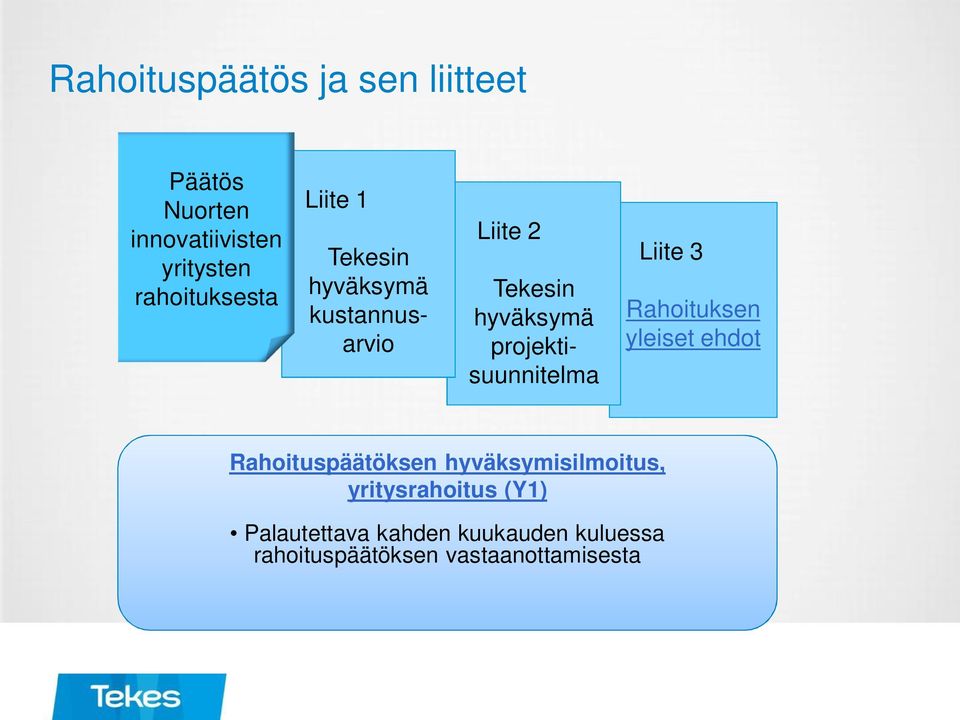 projektisuunnitelma Liite 3 Rahoituksen yleiset ehdot Rahoituspäätöksen