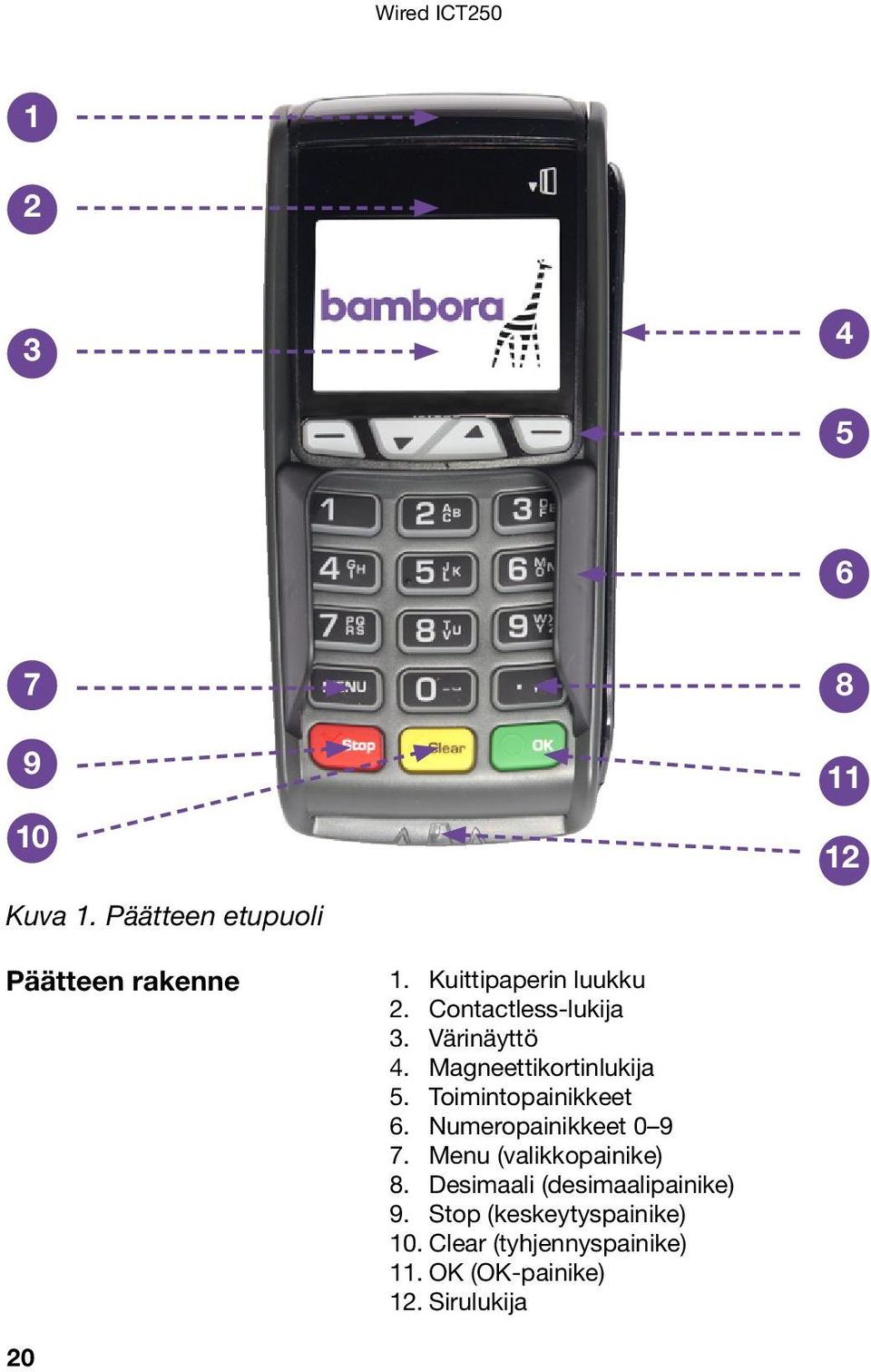 Toimintopainikkeet 6. Numeropainikkeet 0 9 7. Menu (valikkopainike) 8.