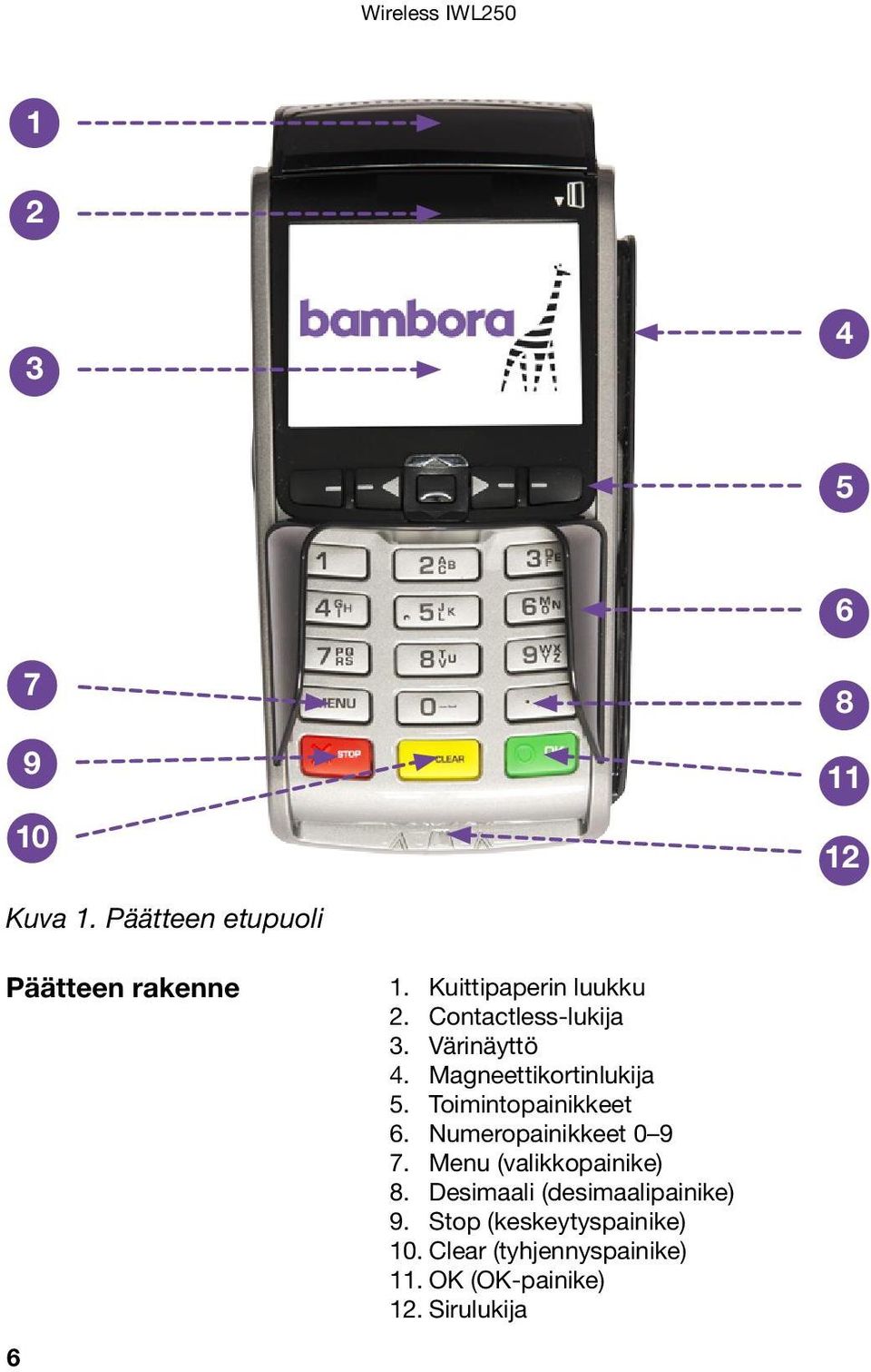 Toimintopainikkeet 6. Numeropainikkeet 0 9 7. Menu (valikkopainike) 8.