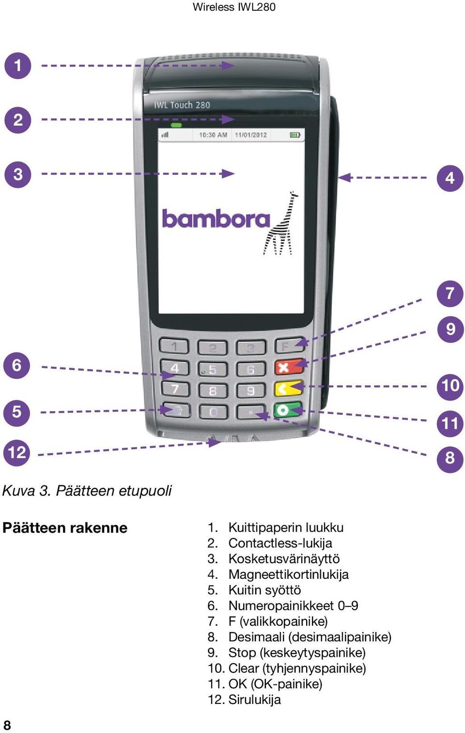 Kuitin syöttö 6. Numeropainikkeet 0 9 7. F (valikkopainike) 8.