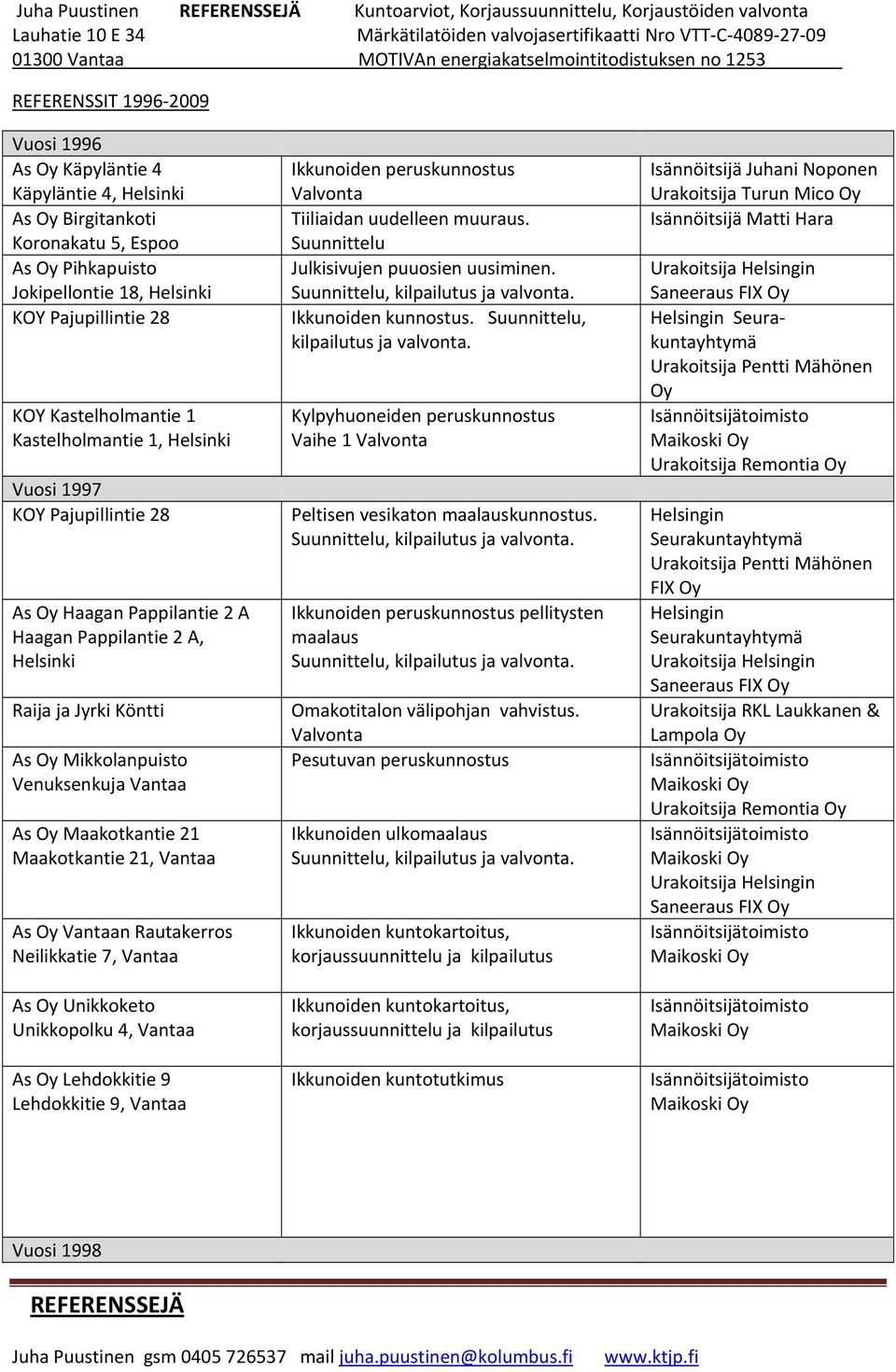 Jyrki Köntti As Mikkolanpuisto Venuksenkuja Vantaa As Maakotkantie 21 Maakotkantie 21, Vantaa As Vantaan Rautakerros Neilikkatie 7, Vantaa As Unikkoketo Unikkopolku 4, Vantaa As Lehdokkitie 9