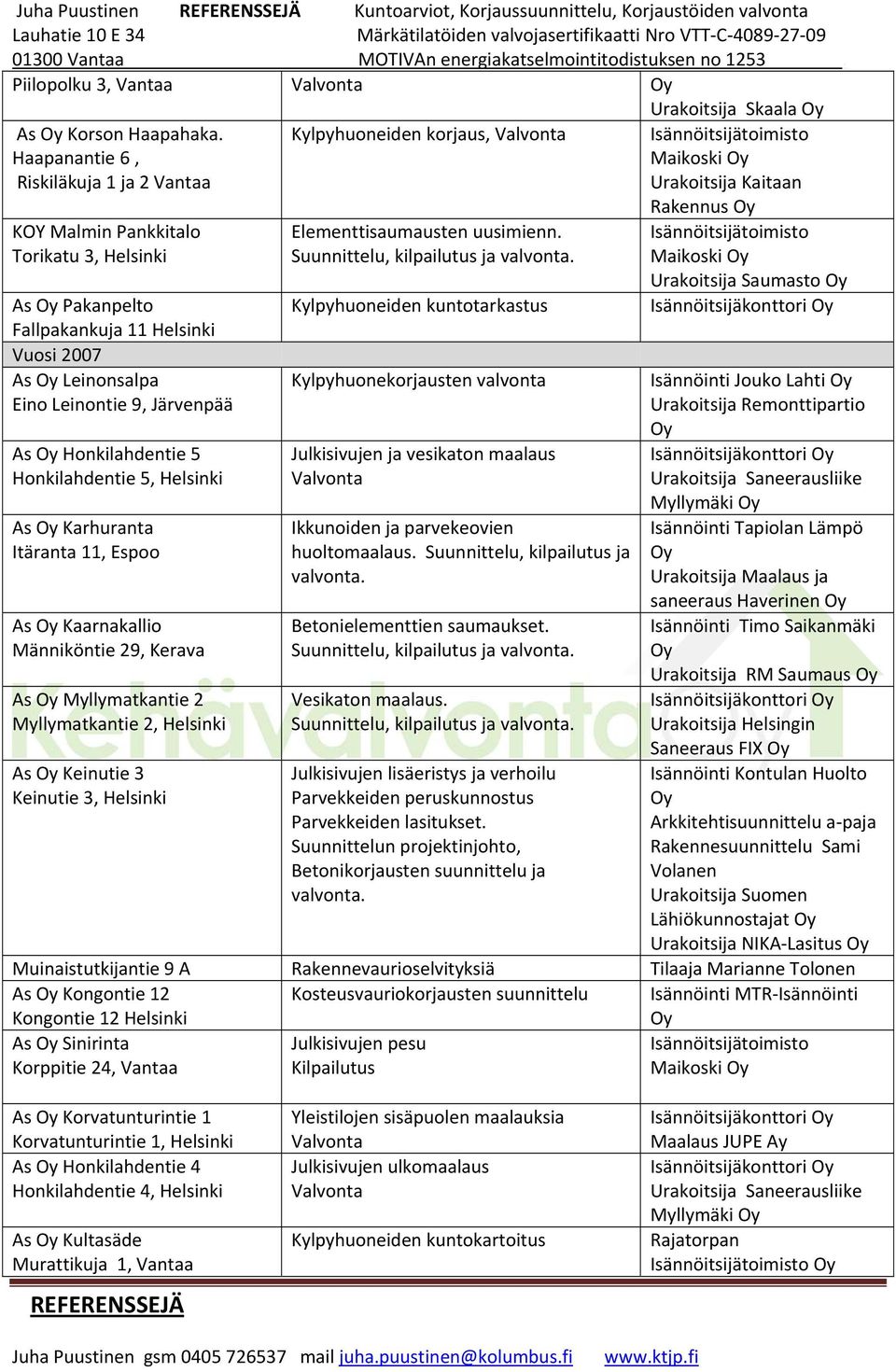 Leinontie 9, Järvenpää As Honkilahdentie 5 Honkilahdentie 5, Helsinki As Karhuranta Itäranta 11, Espoo As Kaarnakallio Männiköntie 29, Kerava As Myllymatkantie 2 Myllymatkantie 2, Helsinki As