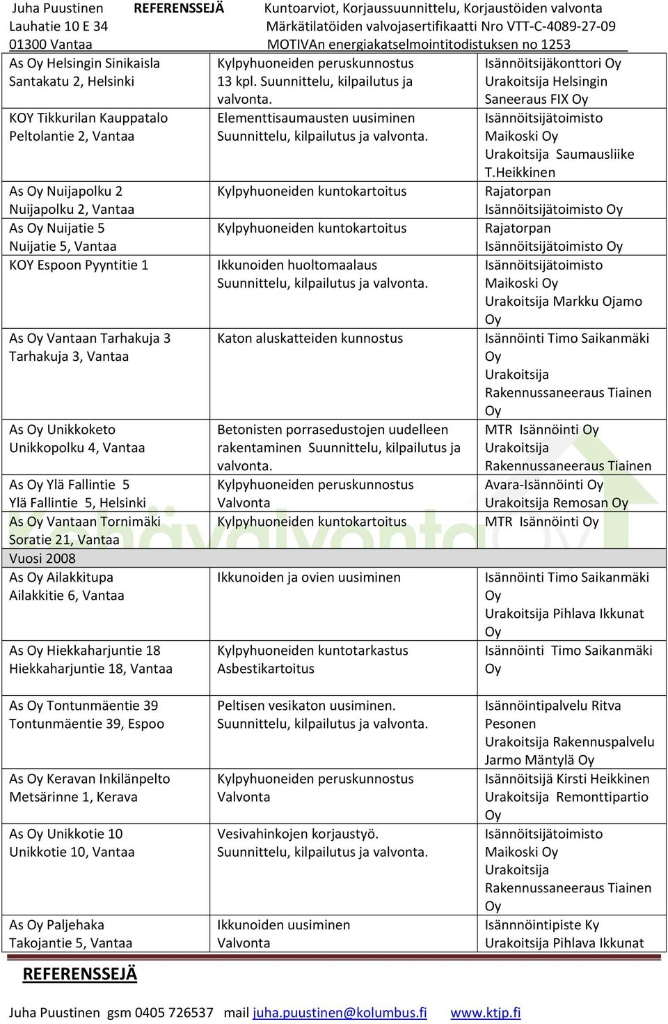 Tarhakuja 3 Tarhakuja 3, Vantaa As Unikkoketo Unikkopolku 4, Vantaa As Ylä Fallintie 5 Ylä Fallintie 5, Helsinki As Vantaan Tornimäki Soratie 21, Vantaa Vuosi 2008 As Ailakkitupa Ailakkitie 6, Vantaa