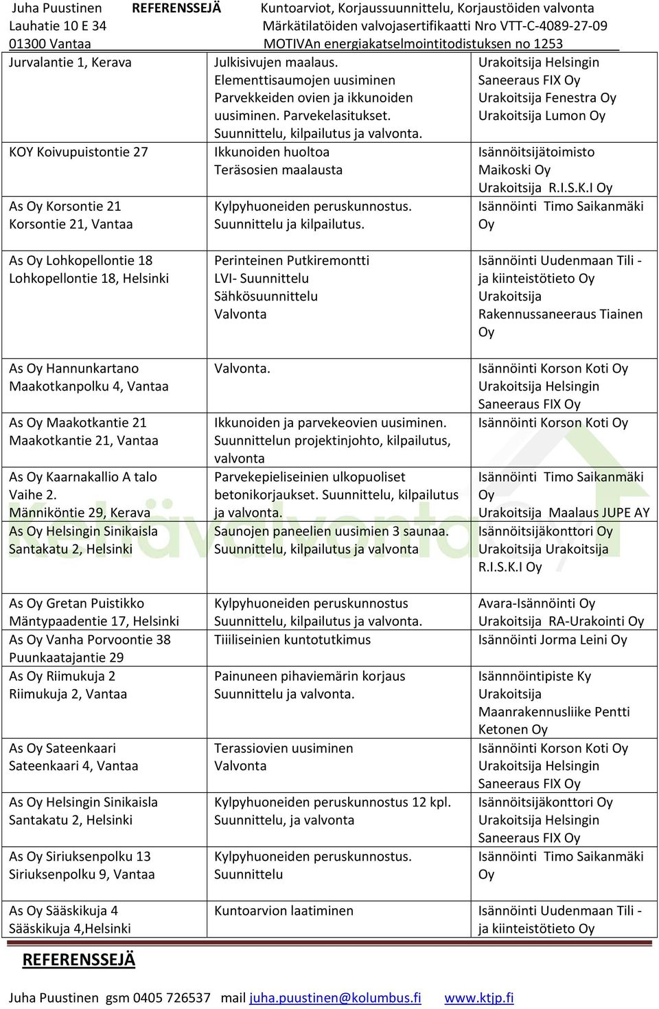 Lumon KOY Koivupuistontie 27 As Korsontie 21 Korsontie 21, Vantaa Ikkunoiden huoltoa Teräsosien maalausta Kylpyhuoneiden peruskunnostus. Suunnittelu ja kilpailutus. R.I.S.K.I As Lohkopellontie 18 Lohkopellontie 18, Helsinki As Hannunkartano Maakotkanpolku 4, Vantaa As Maakotkantie 21 Maakotkantie 21, Vantaa As Kaarnakallio A talo Vaihe 2.