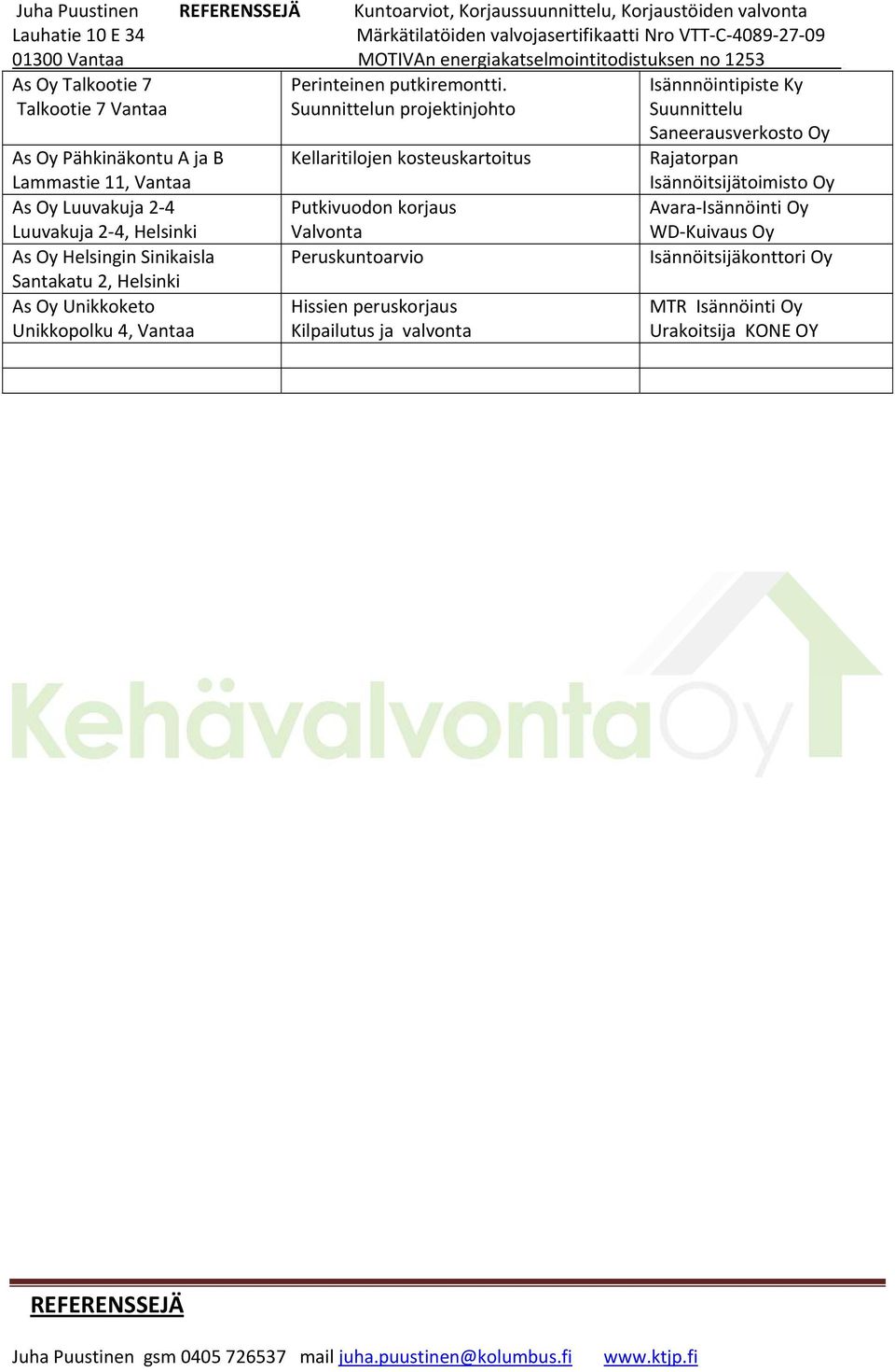 kosteuskartoitus Rajatorpan Lammastie 11, Vantaa As Luuvakuja 2 4 Putkivuodon korjaus Avara Isännöinti Luuvakuja 2 4, Helsinki WD