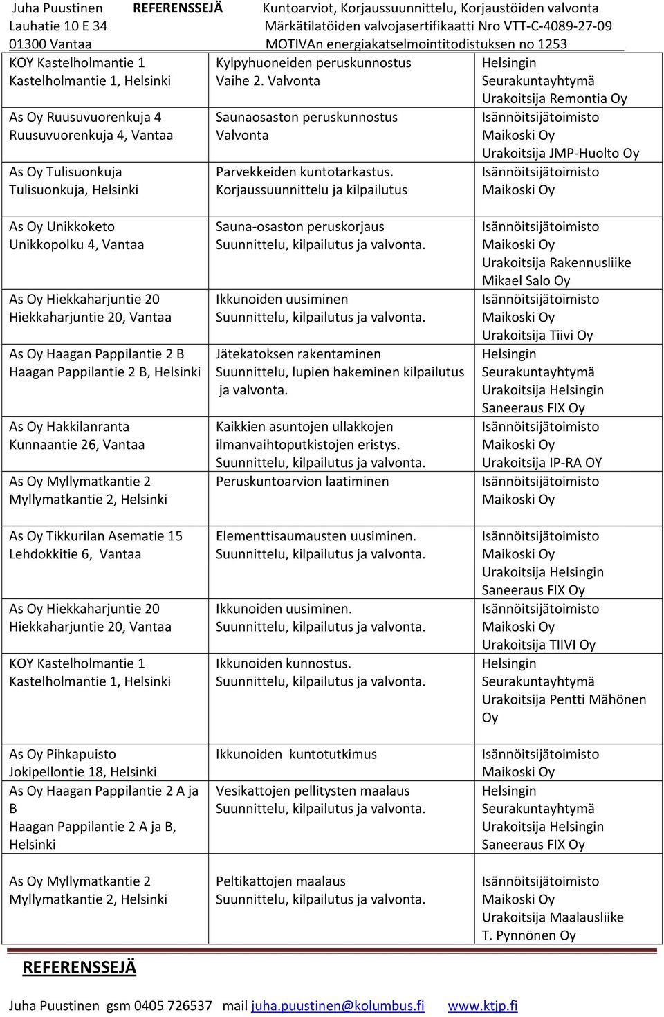Korjaussuunnittelu ja kilpailutus JMP Huolto As Unikkoketo Unikkopolku 4, Vantaa As Hiekkaharjuntie 20 Hiekkaharjuntie 20, Vantaa As Haagan Pappilantie 2 B Haagan Pappilantie 2 B, Helsinki As