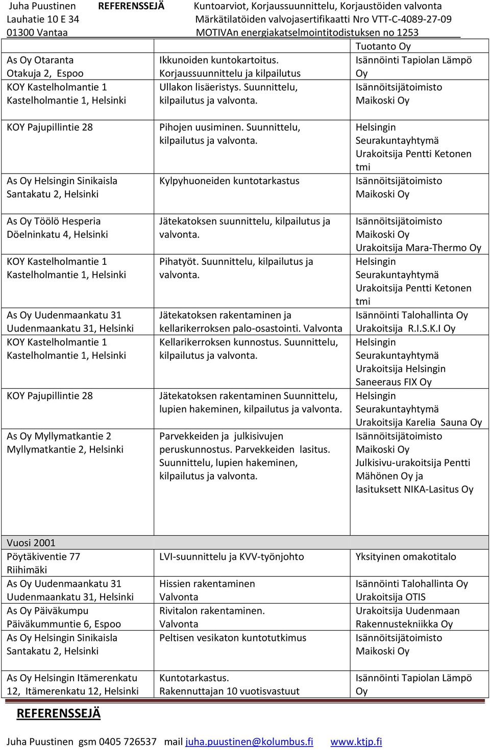 Suunnittelu, Kastelholmantie 1, Helsinki kilpailutus KOY Pajupillintie 28 As Sinikaisla As Töölö Hesperia Döelninkatu 4, Helsinki KOY Kastelholmantie 1 Kastelholmantie 1, Helsinki As Uudenmaankatu 31