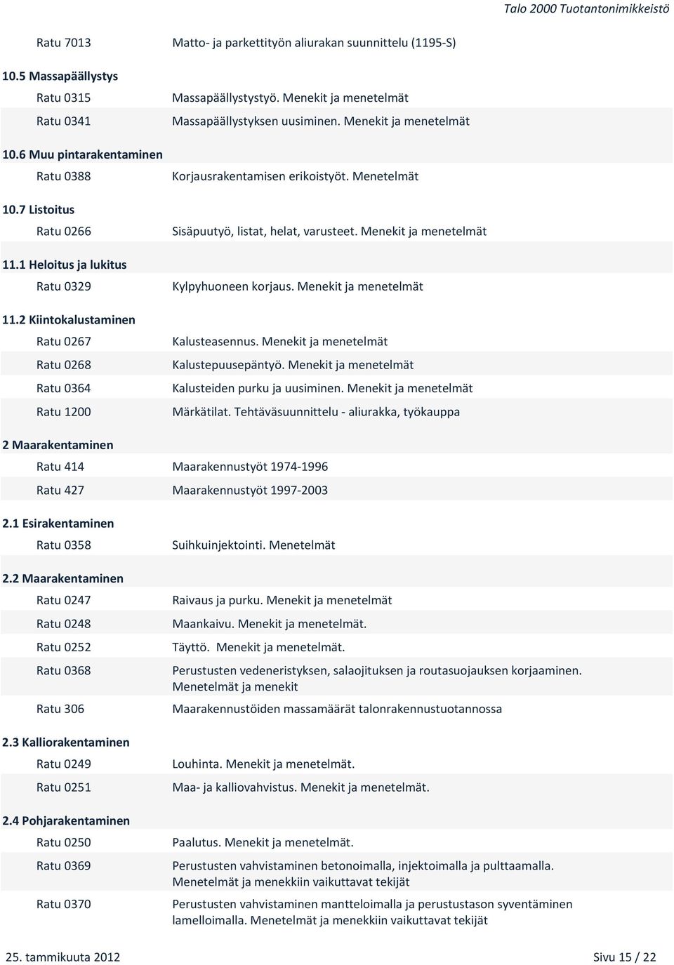 Menekit ja Korjausrakentamisen erikoistyöt. Menetelmät Sisäpuutyö, listat, helat, varusteet. Menekit ja Kylpyhuoneen korjaus. Menekit ja Kalusteasennus. Menekit ja Kalustepuusepäntyö.