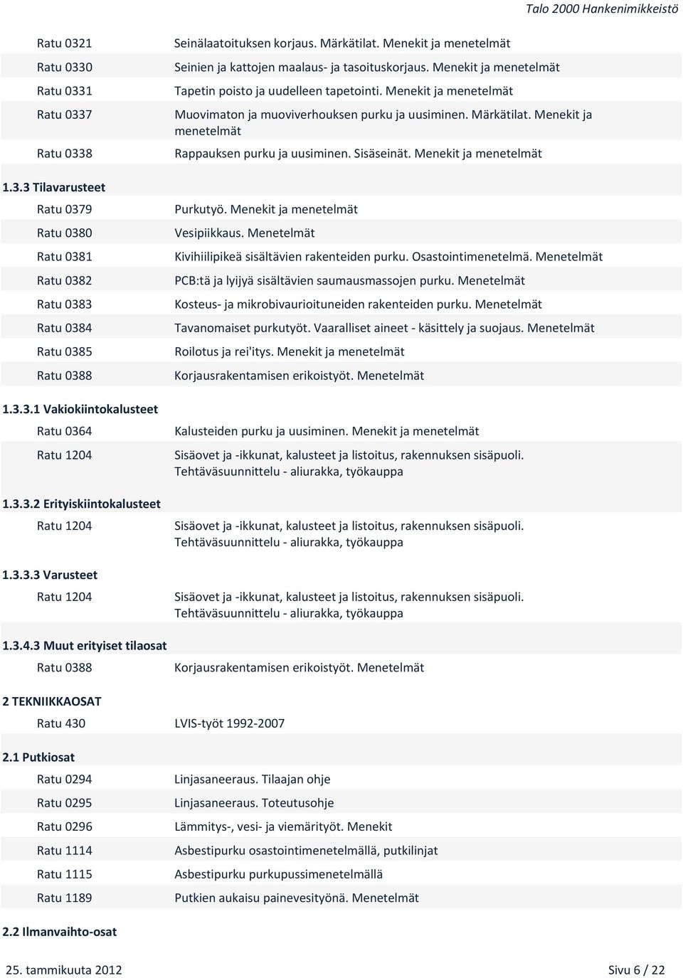 Menekit ja Seinien ja kattojen maalaus ja tasoituskorjaus. Menekit ja Tapetin poisto ja uudelleen tapetointi. Menekit ja Muovimaton ja muoviverhouksen purku ja uusiminen. Märkätilat.