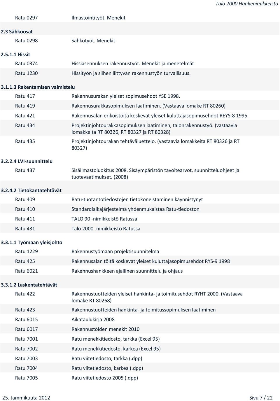 (Vastaava lomake RT 80260) Ratu 421 Rakennusalan erikoistöitä koskevat yleiset kuluttajasopimusehdot REYS 8 1995. Ratu 434 Ratu 435 Projektinjohtourakkasopimuksen laatiminen, talonrakennustyö.