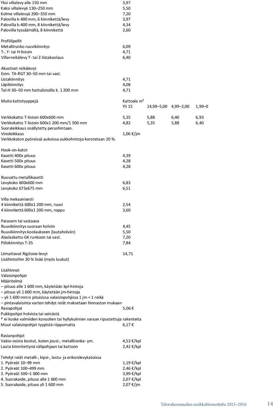 TA-RGT 30 50 mm tai vast. Listakiinnitys 4,71 Läpikiinnitys 4,08 Tal-H 30 50 mm hattulistoilla k.