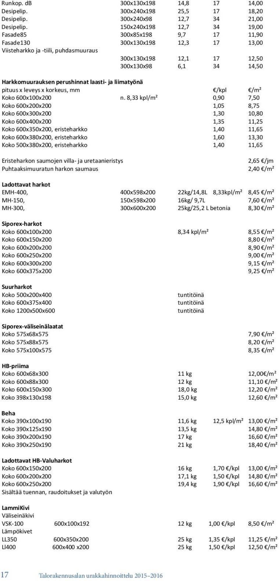 perushinnat laasti- ja liimatyönä pituus x leveys x korkeus, mm /kpl /m² Koko 600x100x200 n.