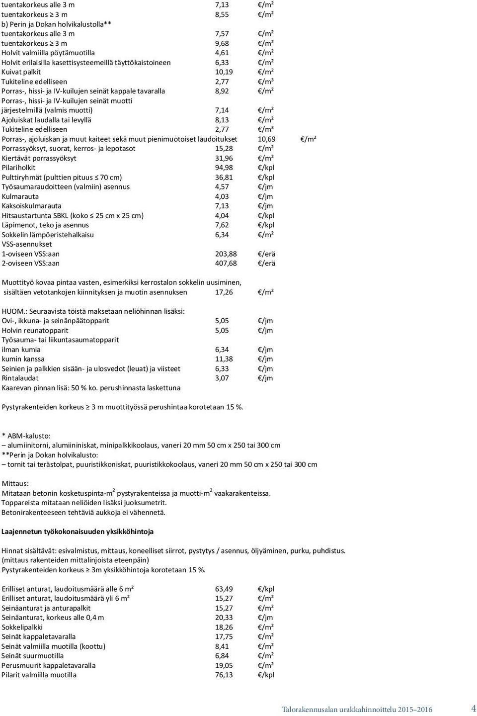 hissi- ja IV-kuilujen seinät muotti järjestelmillä (valmis muotti) 7,14 /m² Ajoluiskat laudalla tai levyllä 8,13 /m² Tukiteline edelliseen 2,77 /m³ Porras-, ajoluiskan ja muut kaiteet sekä muut