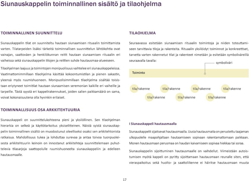 Tilatarpeiden lisäksi tärkeitä toiminnallisen suunnittelun lähtökohtia ovat vainajan, saattoväen ja henkilökunnan reitit hautaan siunaamisen rituaalin eri vaiheissa sekä siunauskappelin tilojen ja