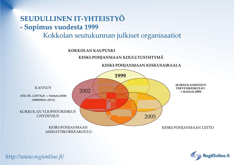 (KÄLVIÄ, LOHTAJA -> Kokkola 2009) (HIMANKA->2010) 2002 (KOKKOLANSEUDUN TERVEYSKESKUS KY > >