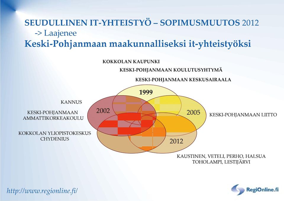 KANNUS KESKI POHJANMAAN AMMATTIKORKEAKOULU 2002 2005 KESKI POHJANMAAN LIITTO KOKKOLAN