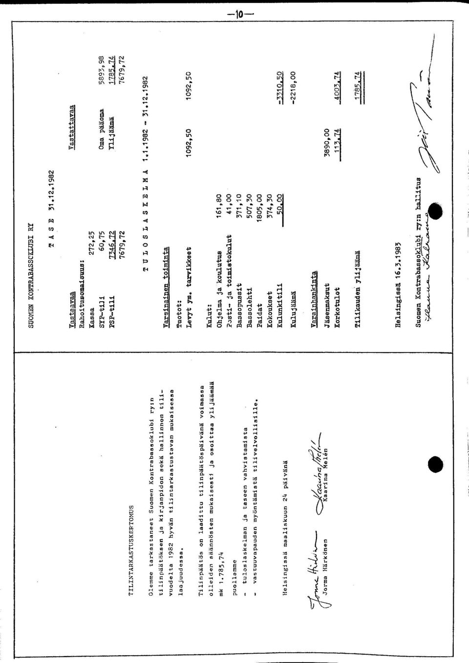 sekä hallinnon tilivuodelta 1982 hyvän tilintarkastustavan mukaisessa laajuudessa. Tilinpäätös on laadittu tilinpäätöspäivänä voimassa olleiden säännösten mukaisesti ja osoittaa ylijäämää mk 1.