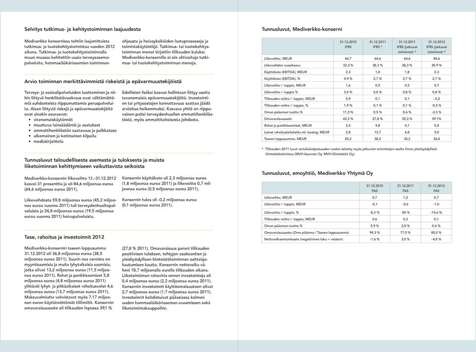 Tutkimus- tai tuotekehitystoiminnan menot kirjattiin tilikauden kuluksi. Mediverkko-konsernilla ei ole aktivoituja tutkimus- tai tuotekehitystoiminnan menoja. 31.12.