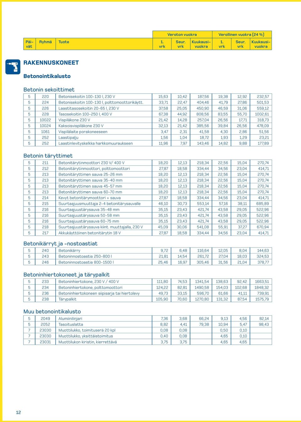 33,71 22,47 404,46 41,79 27,86 501,53 5 226 Laastitasosekoitin 20-65 l, 230 V 37,58 25,05 450,90 46,59 31,06 559,12 5 228 Tasosekoitin 100-250 l, 400 V 67,38 44,92 808,56 83,55 55,70 1002,61 5 10022