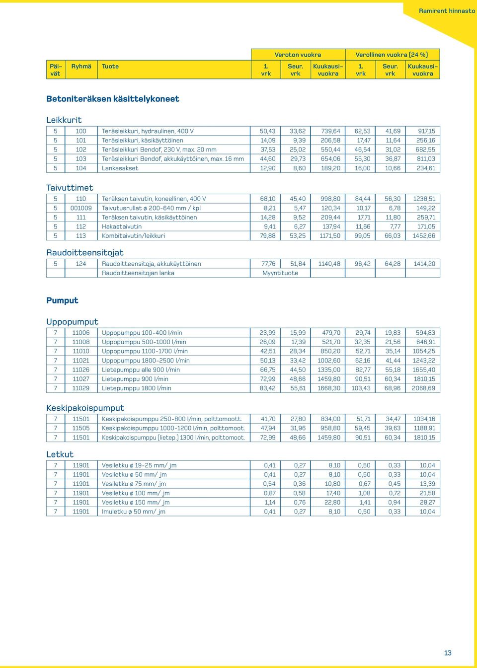 16 mm 44,60 29,73 654,06 55,30 36,87 811,03 5 104 Lankasakset 12,90 8,60 189,20 16,00 10,66 234,61 Taivuttimet 5 110 Teräksen taivutin, koneellinen, 400 V 68,10 45,40 998,80 84,44 56,30 1238,51 5