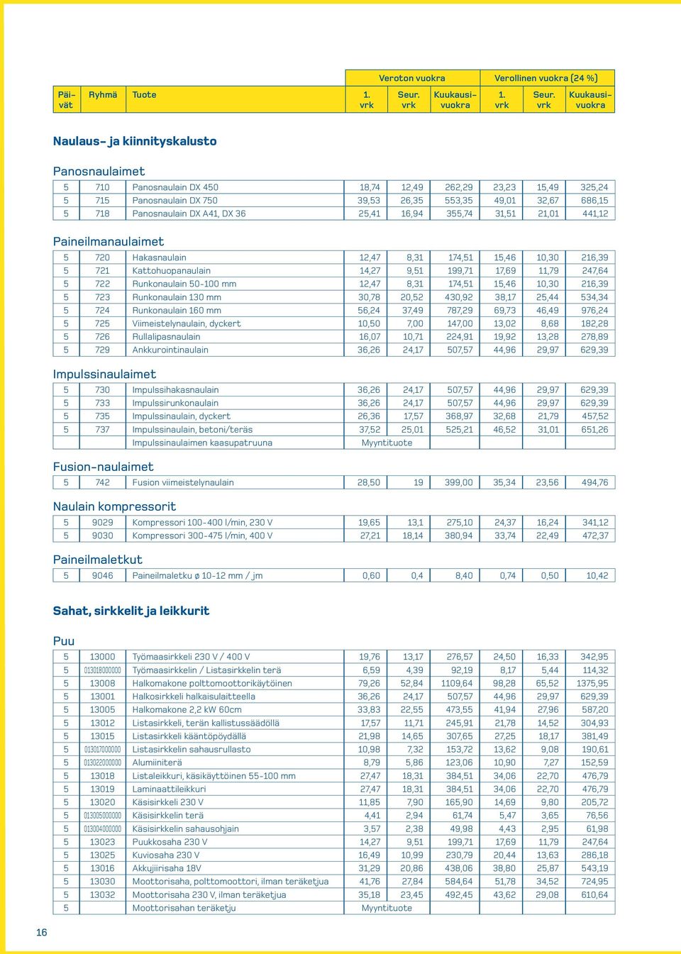 199,71 17,69 11,79 247,64 5 722 Runkonaulain 50-100 mm 12,47 8,31 174,51 15,46 10,30 216,39 5 723 Runkonaulain 130 mm 30,78 20,52 430,92 38,17 25,44 534,34 5 724 Runkonaulain 160 mm 56,24 37,49