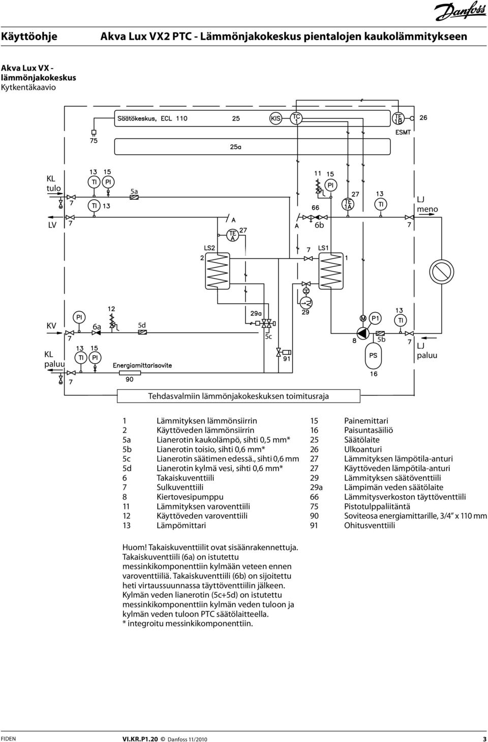 , sihti 0,6 mm 5d Lianerotin kylmä vesi, sihti 0,6 mm* 6 Takaiskuventtiili 7 Sulkuventtiili 8 Kiertovesipumppu 11 Lämmityksen varoventtiili 12 Käyttöveden varoventtiili 13 Lämpömittari 15