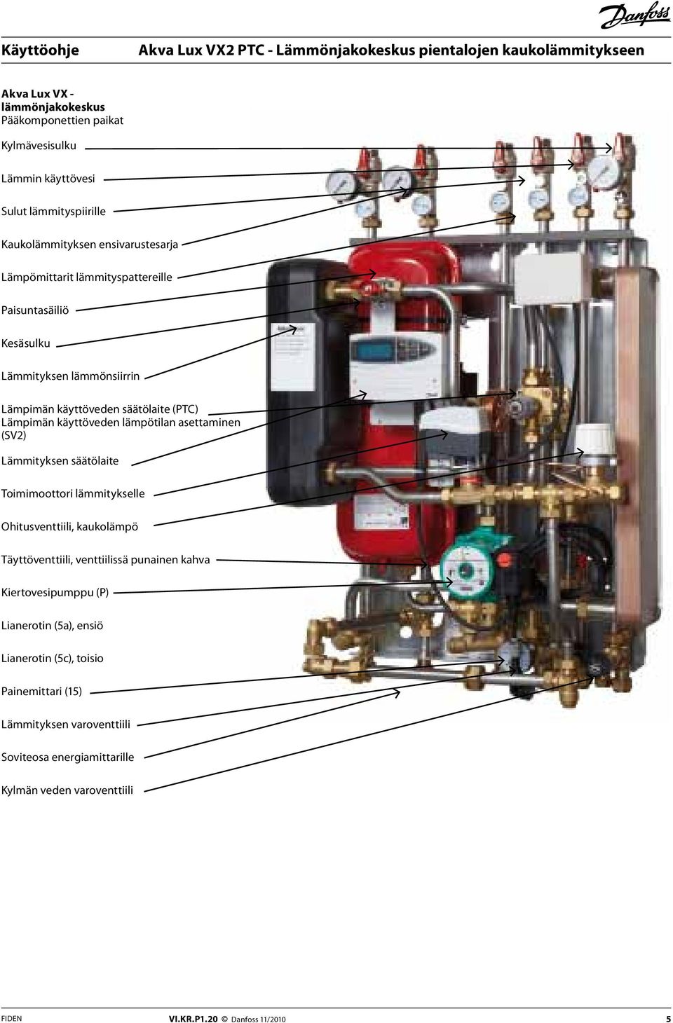 Lämmityksen säätölaite Toimimoottori lämmitykselle Ohitusventtiili, kaukolämpö Täyttöventtiili, venttiilissä punainen kahva Kiertovesipumppu (P) Lianerotin