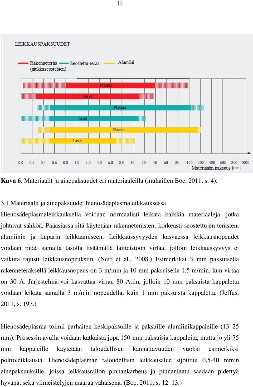 Pääasiassa sitä käytetään rakenneterästen, korkeasti seostettujen terästen, alumiinin ja kuparin leikkaamiseen.