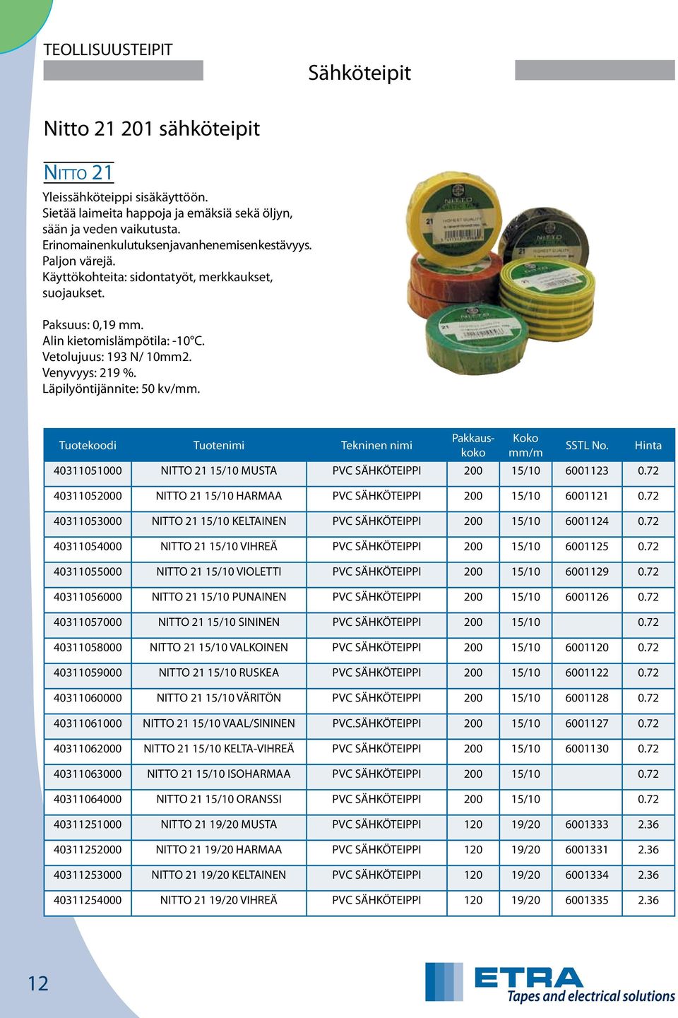 Venyvyys: 219 %. Läpilyöntijännite: 50 kv/mm. SSTL No. 40311051000 NITTO 21 15/10 MUSTA PVC SÄHKÖTEIPPI 200 15/10 6001123 0.72 40311052000 NITTO 21 15/10 HARMAA PVC SÄHKÖTEIPPI 200 15/10 6001121 0.