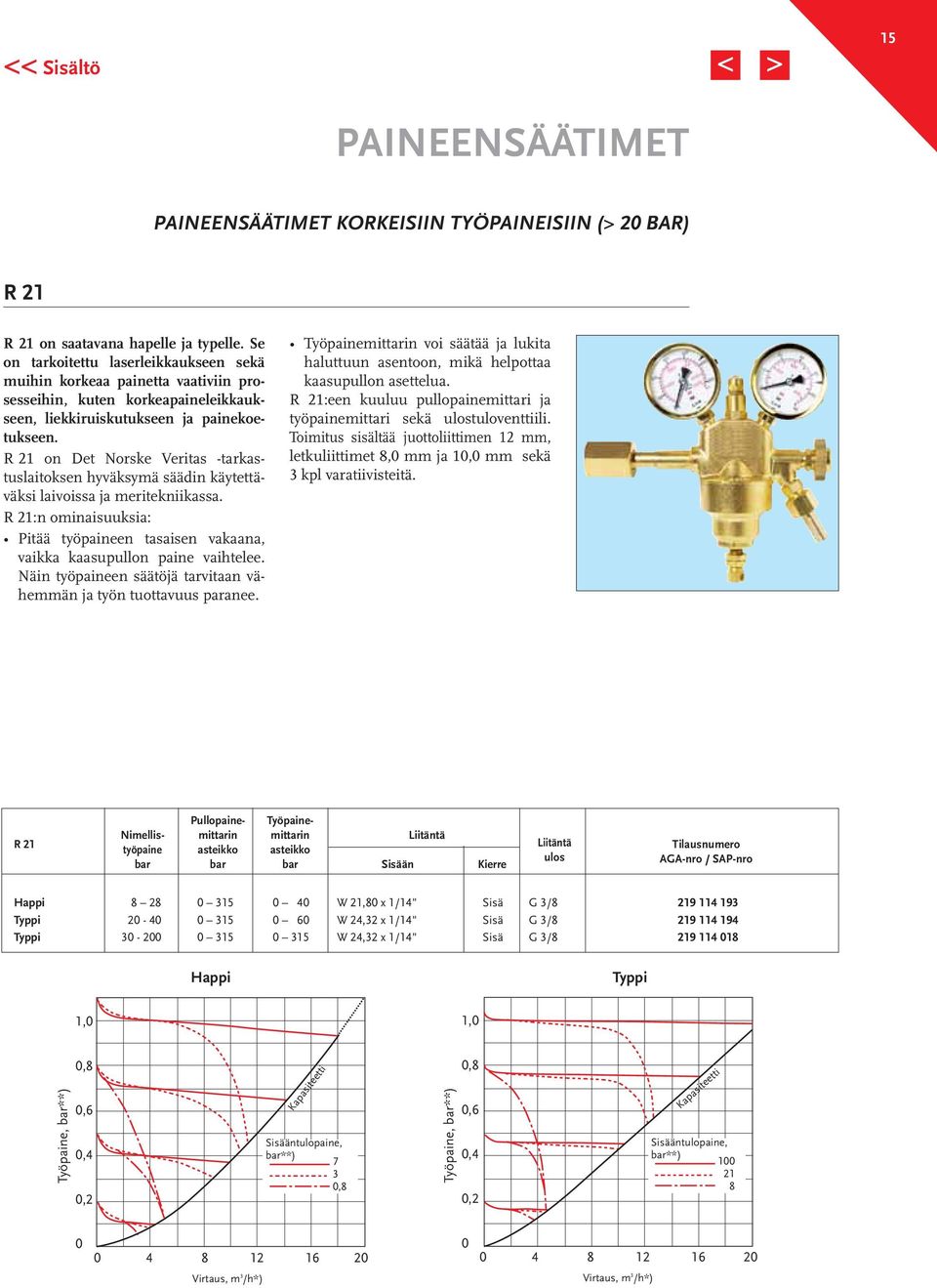R 21 on Det Norske Veritas -tarkastuslaitoksen hyväksymä säädin käytettäväksi laivoissa ja meritekniikassa. R 21:n ominaisuuksia: Pitää työpaineen tasaisen vakaana, vaikka kaasupullon paine vaihtelee.