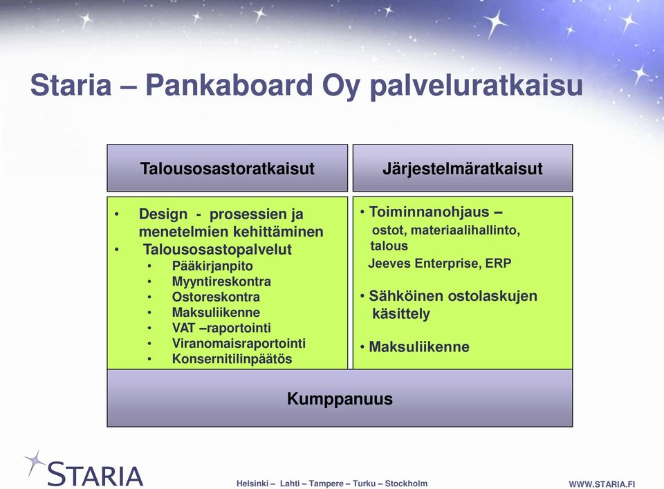 Viranomaisraportointi Konsernitilinpäätös Järjestelmäratkaisut Toiminnanohjaus ostot, materiaalihallinto,