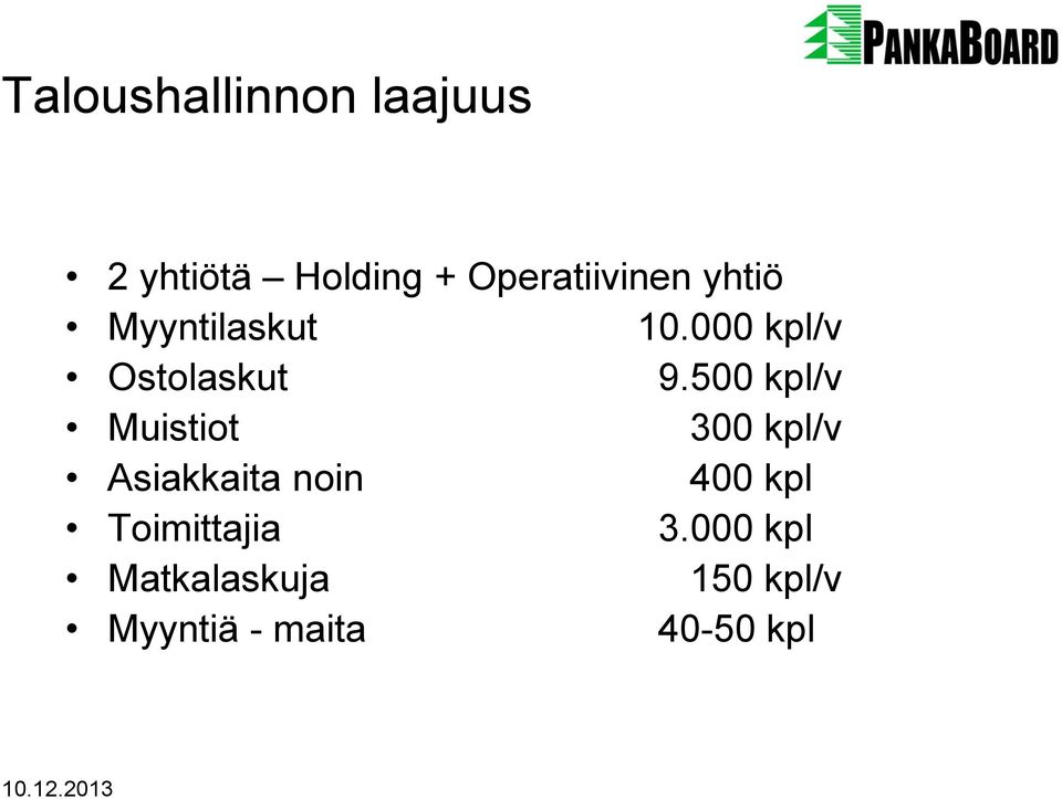 000 kpl/v Ostolaskut 9.