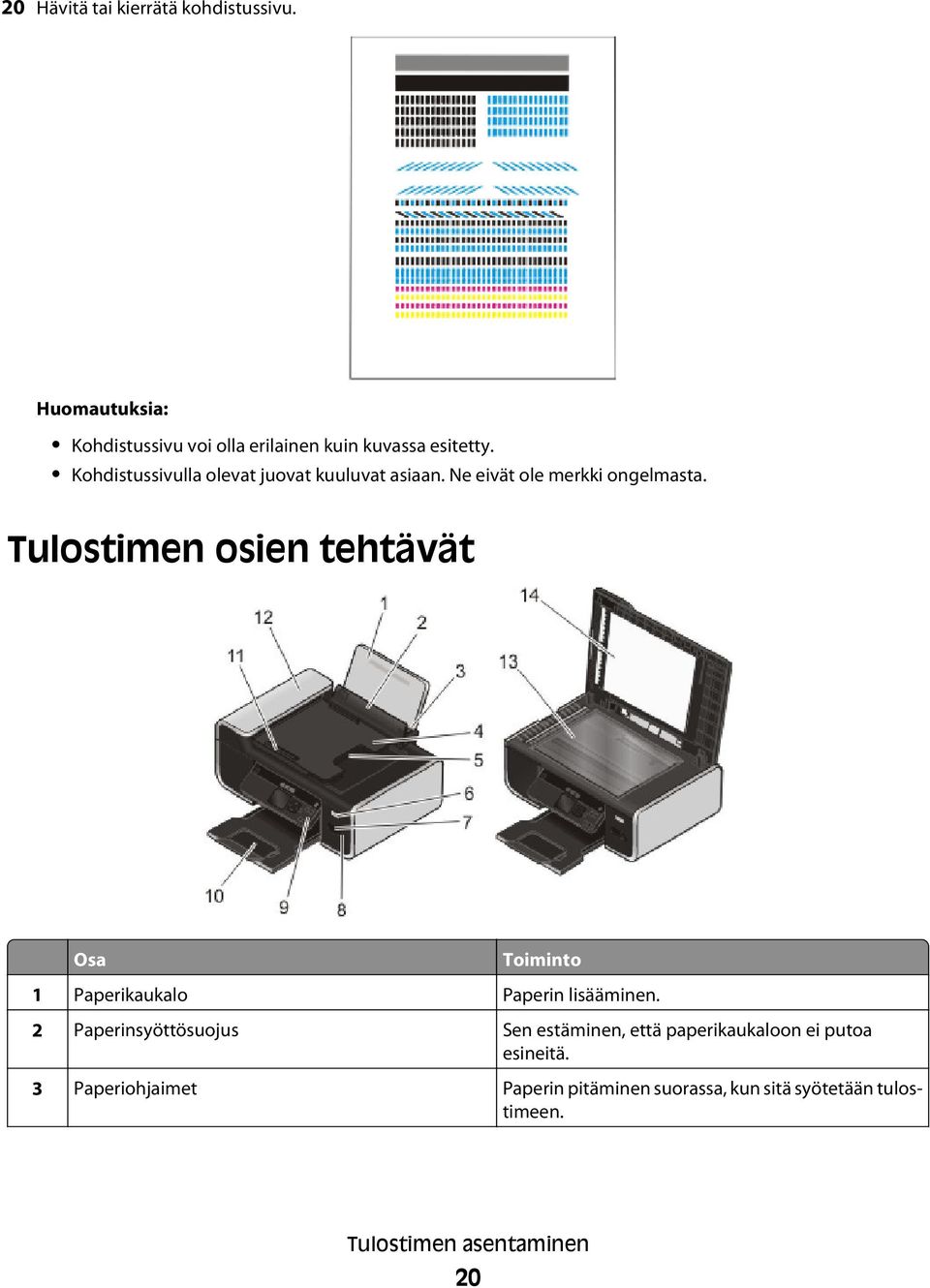 Tulostimen osien tehtävät Osa Toiminto 1 Paperikaukalo Paperin lisääminen.