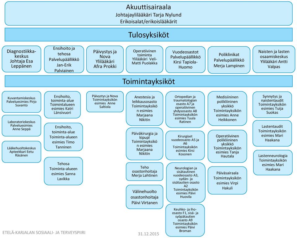 Palveluesimies Pirjo Suvanto Laboratoriokeskus Palveluesimies Anne Seppä Lääkehuoltokeskus Apteekkari Eetu Räsänen Ensihoito, toiminta-alue Toimintalueen esimies Katri Länsivuori Ensihoito,