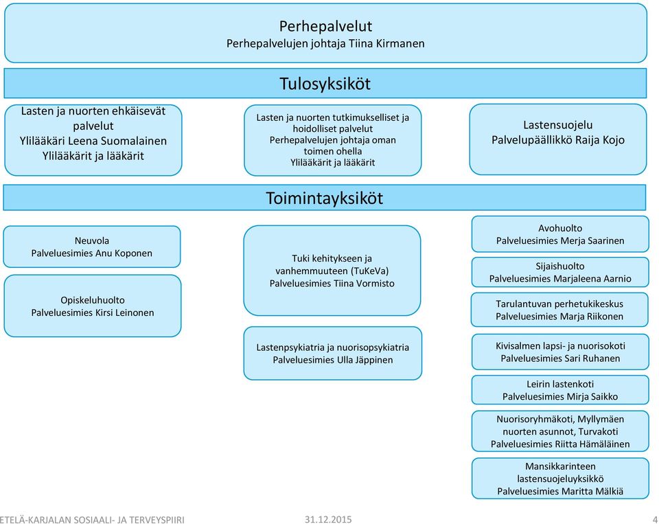 Palveluesimies Tiina Vormisto Lastensuojelu Raija Kojo Avohuolto Palveluesimies Merja Saarinen Sijaishuolto Palveluesimies Marjaleena Aarnio Tarulantuvan perhetukikeskus Palveluesimies Marja Riikonen