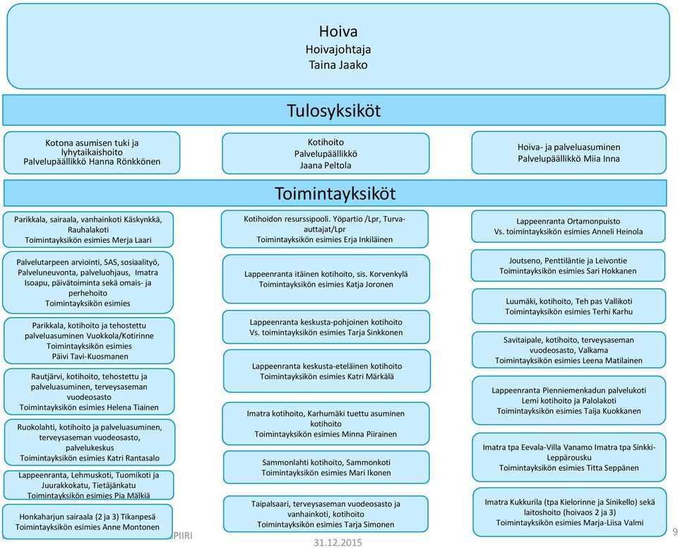 toimintayksikön esimies Anneli Heinola Palvelutarpeen arviointi, SAS, sosiaalityö, Palveluneuvonta, palveluohjaus, Imatra Isoapu, päivätoiminta sekä omais- ja perhehoito esimies Parikkala, kotihoito