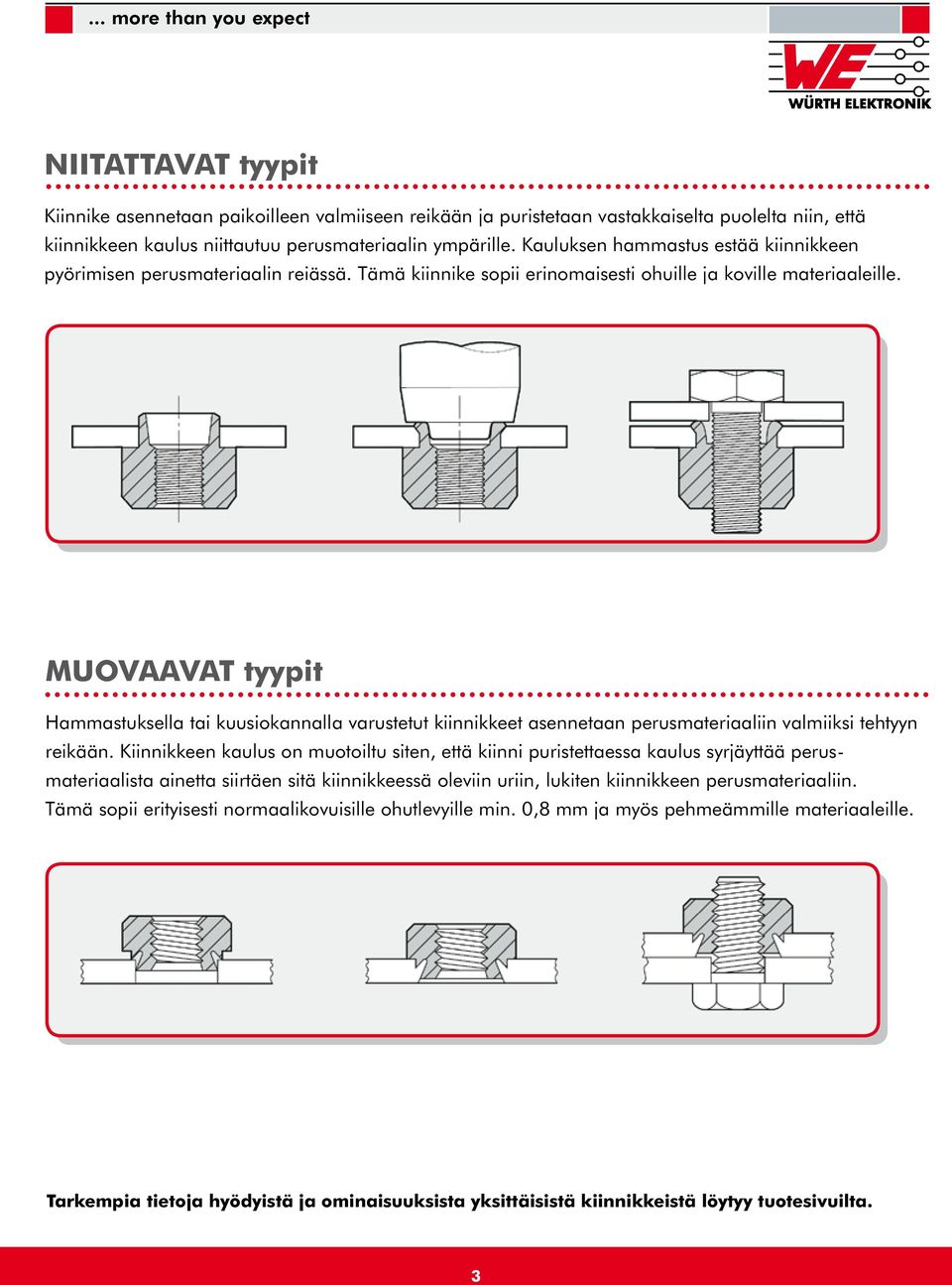 MUOVAAVAT tyypit Haastuksella tai kuusiokannalla varustetut kiinnikkeet asennetaan perusmateriaaliin valmiiksi tehtyyn reikään.