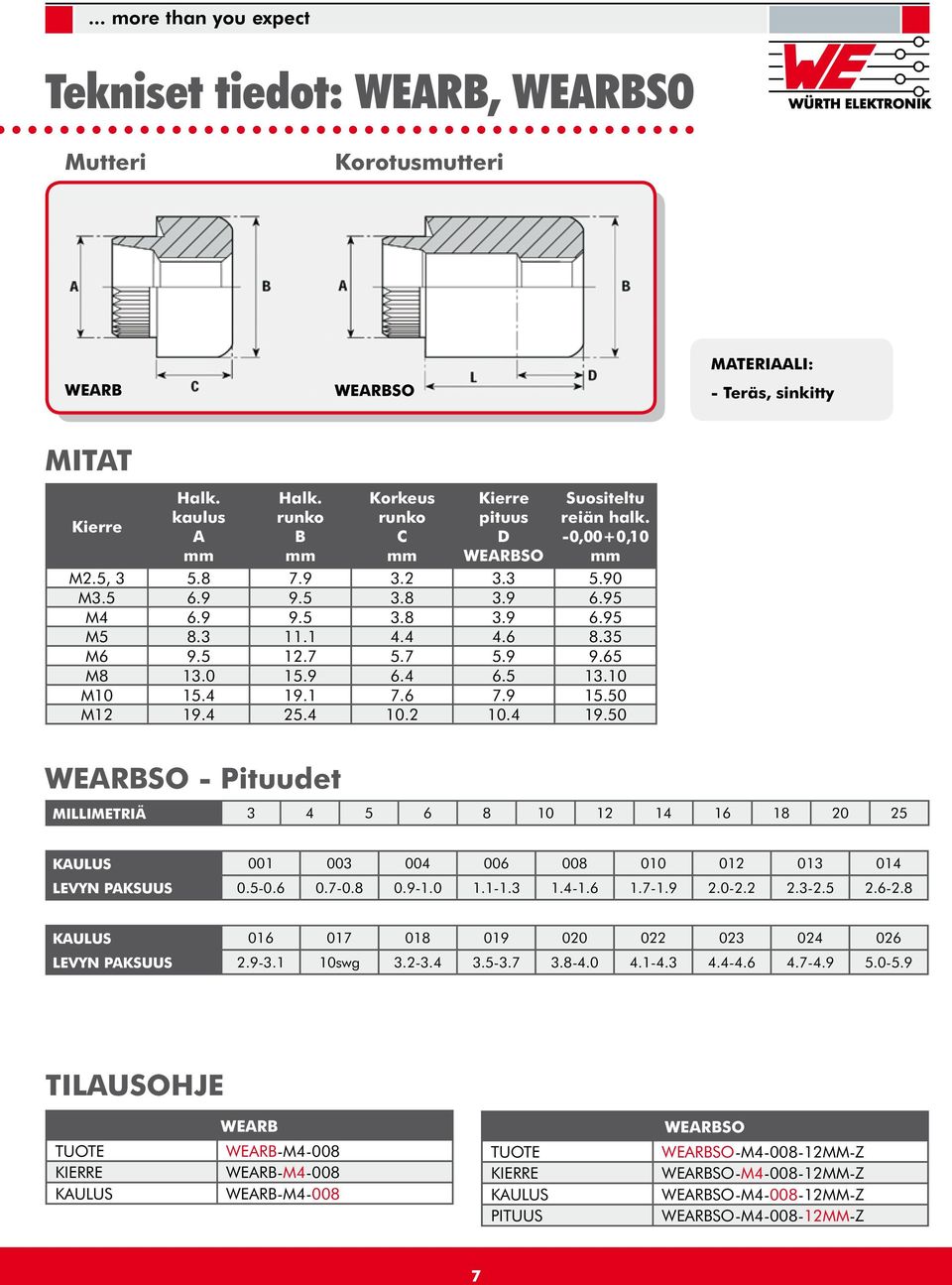 50 M12 19.4 25.4 10.2 10.4 19.50 WEARBSO - Pituudet MILLIMETRIÄ 3 4 5 6 8 10 12 14 16 18 20 25 KAULUS 001 003 004 006 008 010 012 013 014 LEVYN PAKSUUS 0.5-0.6 0.7-0.8 0.9-1.0 1.1-1.3 1.4-1.6 1.7-1.