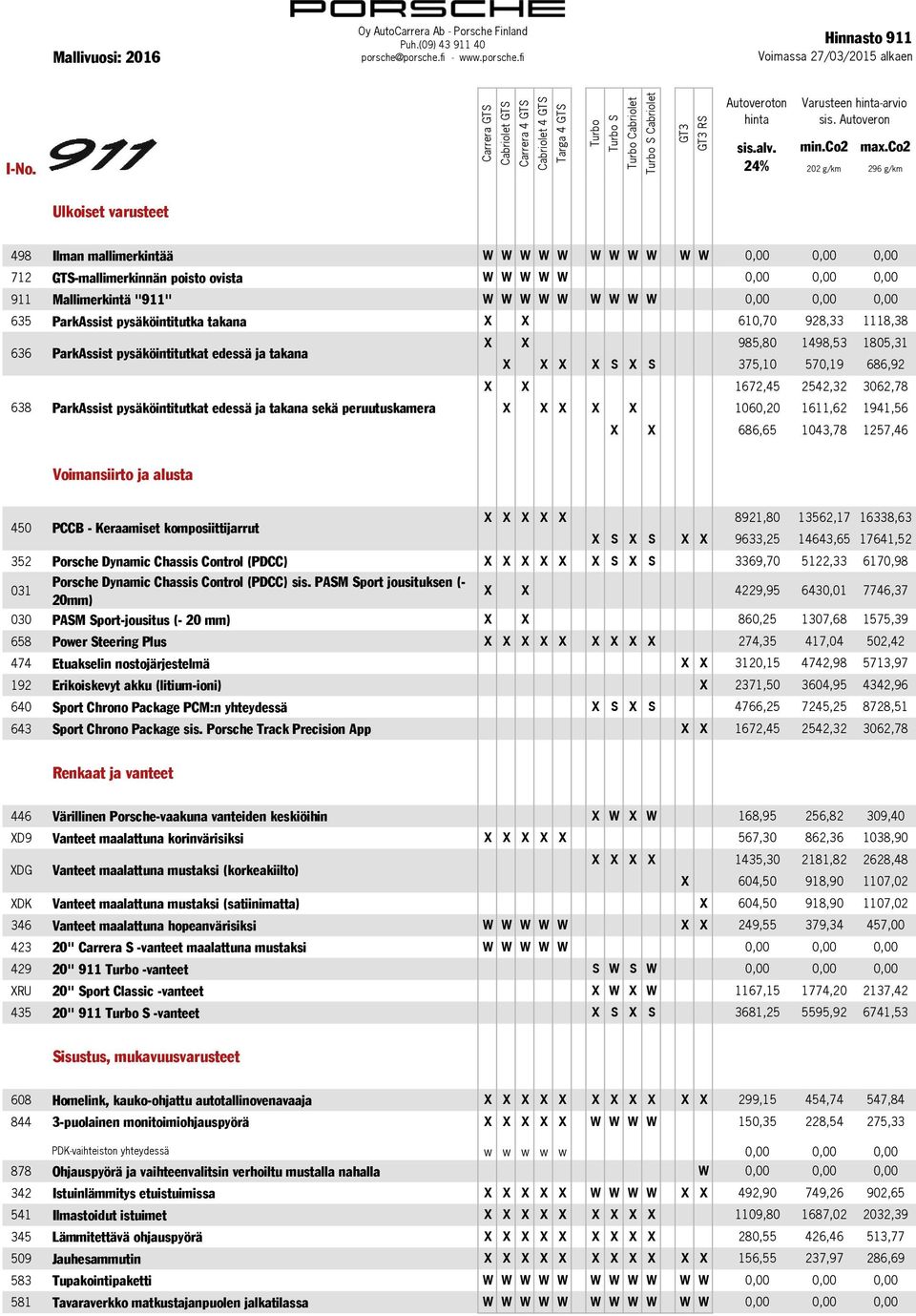 1672,45 2542,32 3062,78 638 ParkAssist pysäköintitutkat edessä ja takana sekä peruutuskamera X X X X X 1060,20 1611,62 1941,56 X X 686,65 1043,78 1257,46 Voimansiirto ja alusta 450 X X X X X 8921,80