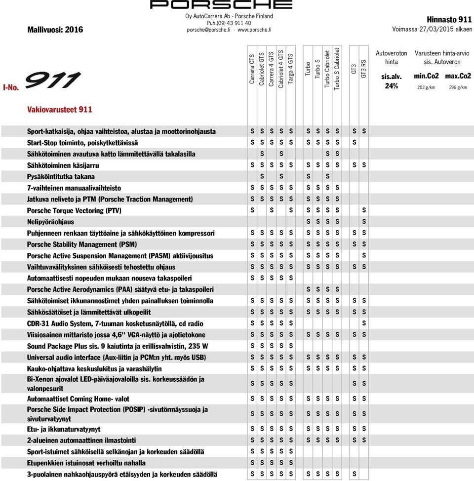 PTM (Porsche Traction Management) S S S S S S S S S Porsche Torque Vectoring (PTV) S S S S S S S S Nelipyöräohjaus S S S S S Puhjenneen renkaan täyttöaine ja sähkökäyttöinen kompressori S S S S S S S