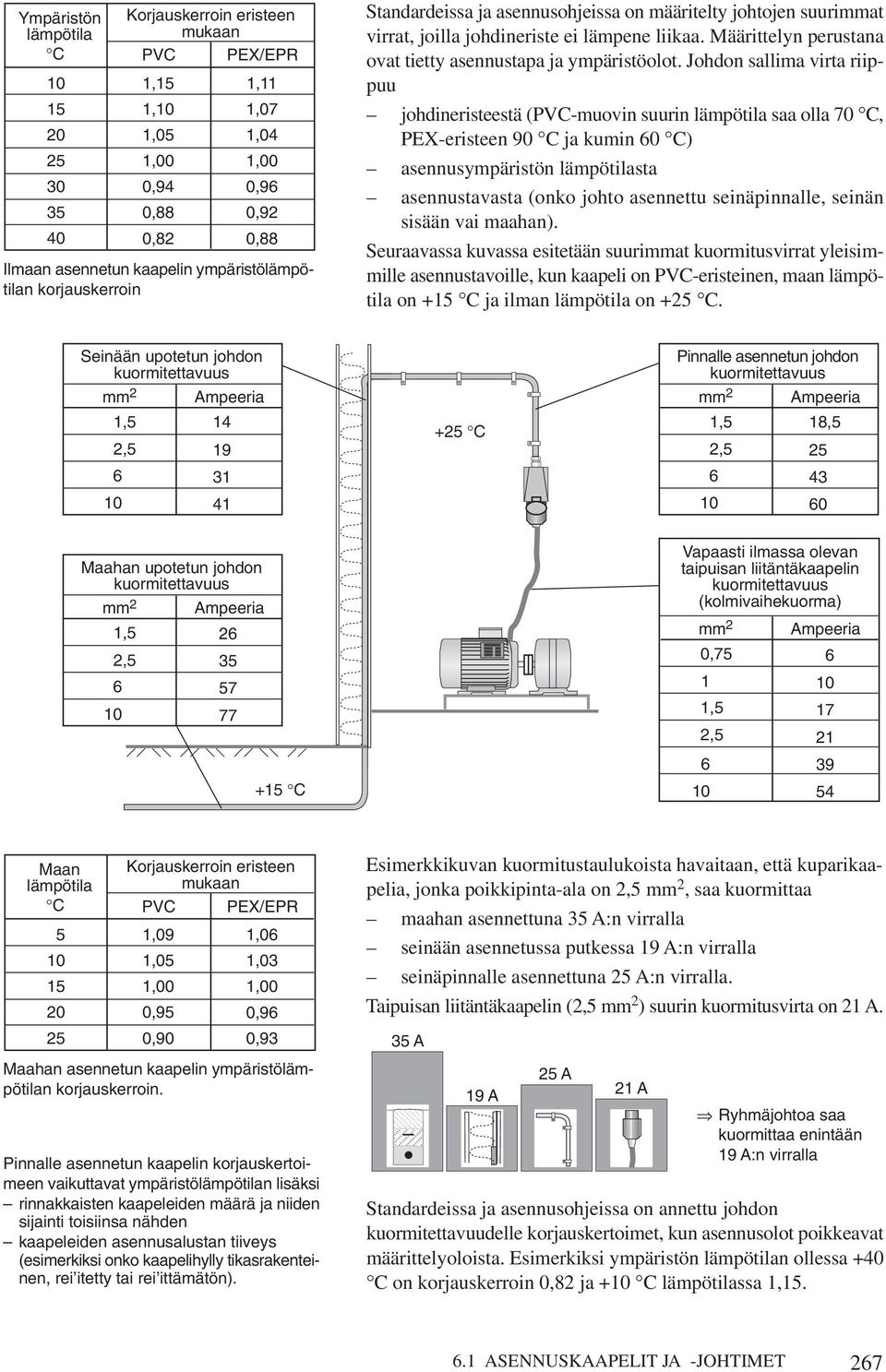 Johdon sallima virta riippuu johdineristeestä (PVC-ovin suurin lämpötila saa olla 70 C, PEX-eristeen 90 C ja kumin 0 C) asennusympäristön lämpötilasta asennustavasta (onko johto asennettu