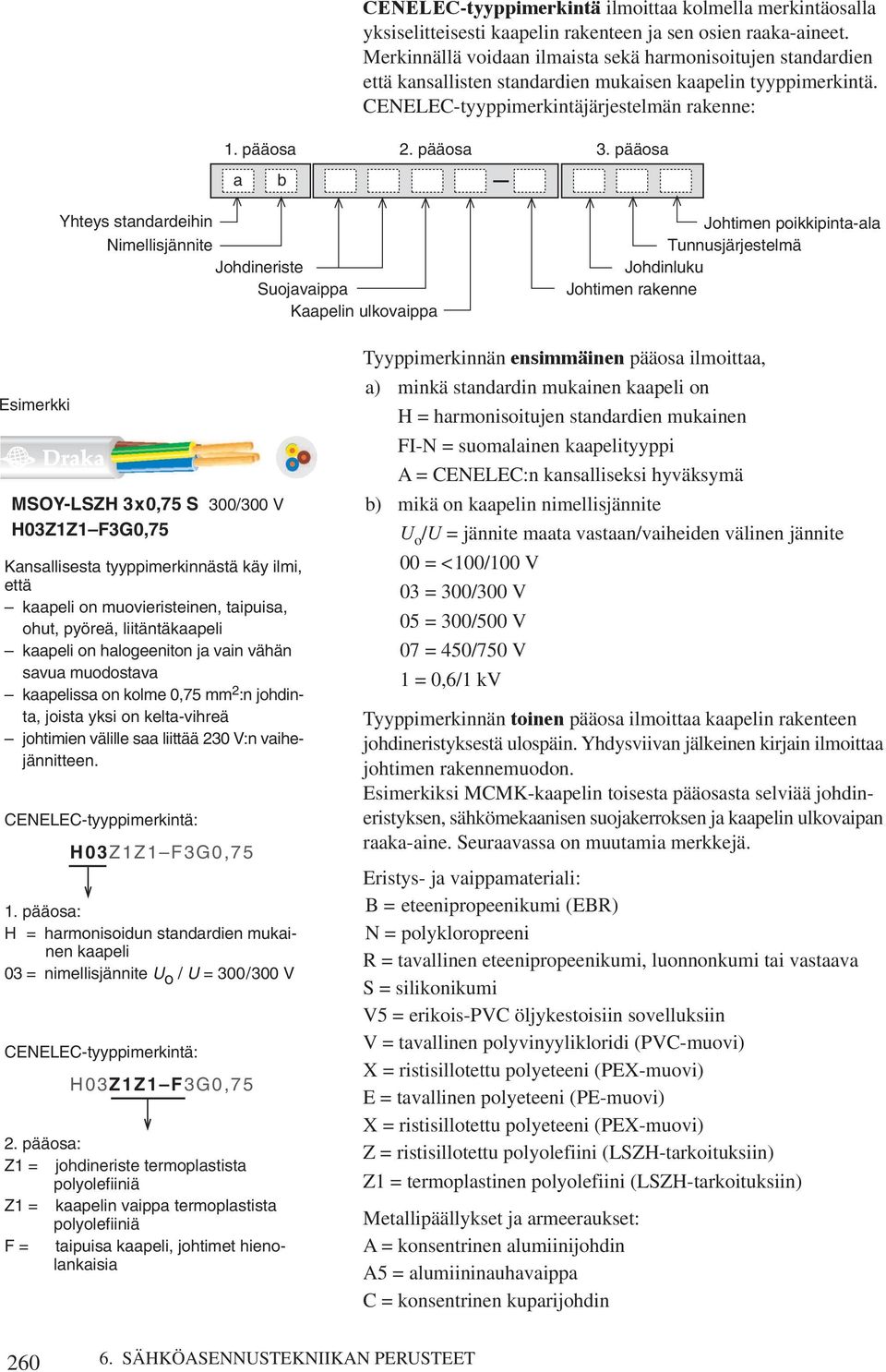 pääosa Yhteys standardeihin Nimellisjännite Johdineriste Suojavaippa Kaapelin ulkovaippa Johtimen poikkipinta-ala Tunnusjärjestelmä Johdinluku Johtimen rakenne Emerkki MSOY-LSZH 3x0,75 S 300/300 V