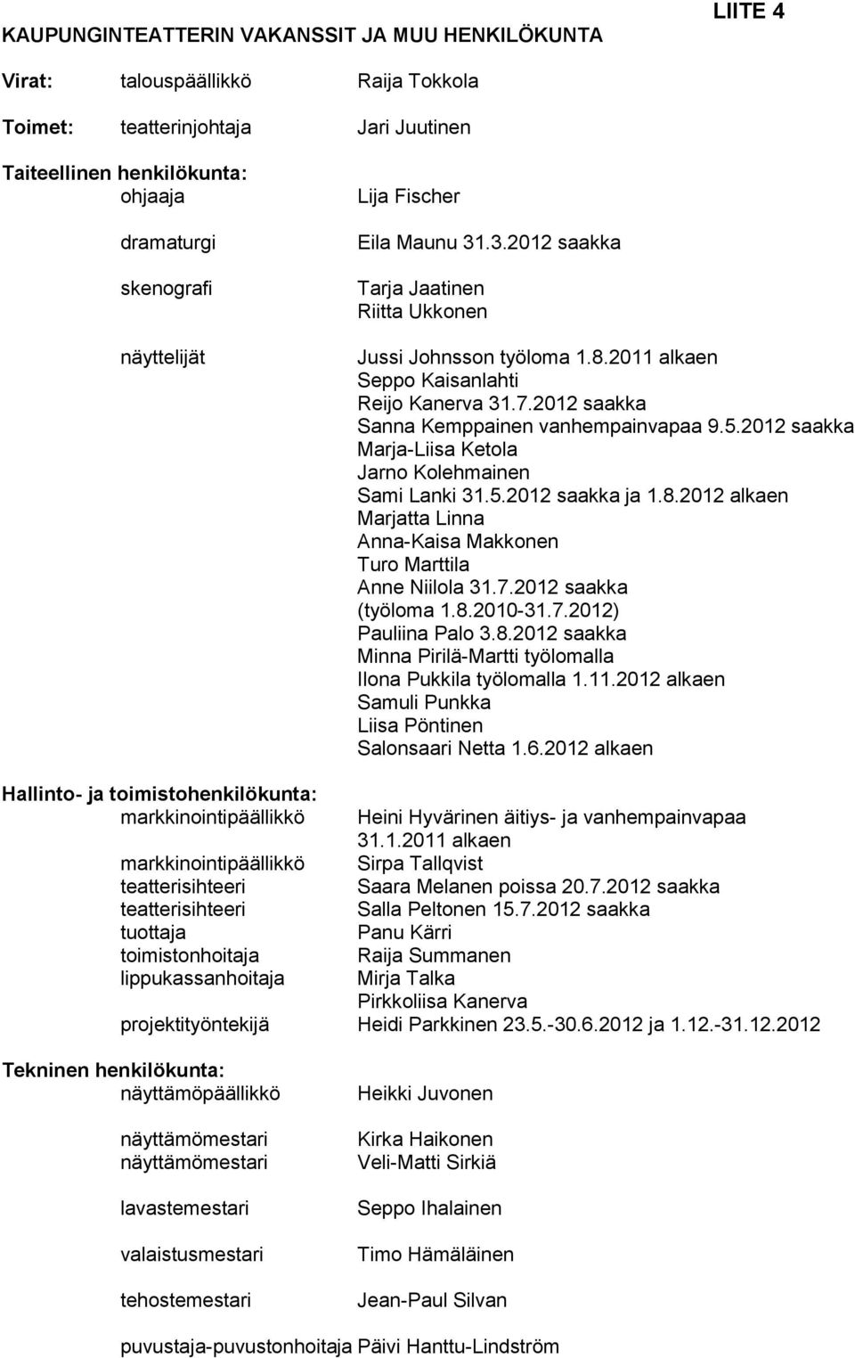2012 saakka Sanna Kemppainen vanhempainvapaa 9.5.2012 saakka Marja-Liisa Ketola Jarno Kolehmainen Sami Lanki 31.5.2012 saakka ja 1.8.
