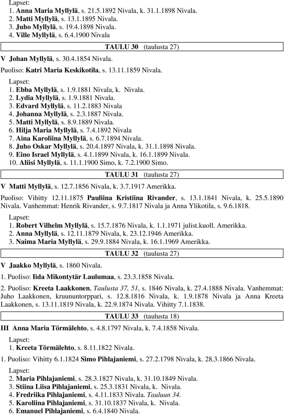 11.2.1883 Nivala 4. Johanna Myllylä, s. 2.3.1887 Nivala. 5. Matti Myllylä, s. 8.9.1889 Nivala. 6. Hilja Maria Myllylä, s. 7.4.1892 Nivala 7. Aina Karoliina Myllylä, s. 6.7.1894 Nivala. 8. Juho Oskar Myllylä, s.