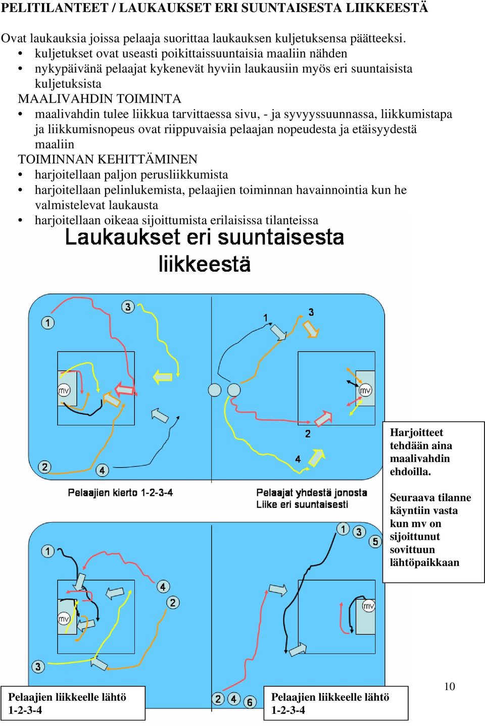 tarvittaessa sivu, - ja syvyyssuunnassa, liikkumistapa ja liikkumisnopeus ovat riippuvaisia pelaajan nopeudesta ja etäisyydestä maaliin TOIMINNAN KEHITTÄMINEN harjoitellaan paljon perusliikkumista