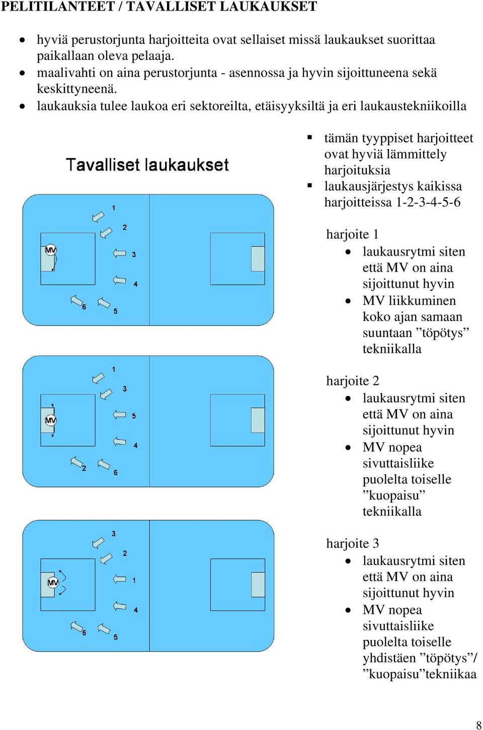 laukauksia tulee laukoa eri sektoreilta, etäisyyksiltä ja eri laukaustekniikoilla tämän tyyppiset harjoitteet ovat hyviä lämmittely harjoituksia laukausjärjestys kaikissa harjoitteissa 1-2-3-4-5-6