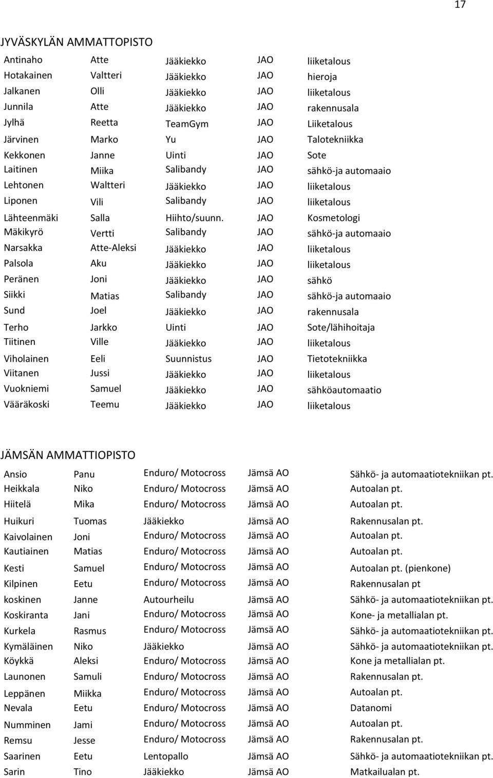 Vili Salibandy JAO liiketalous Lähteenmäki Salla Hiihto/suunn.