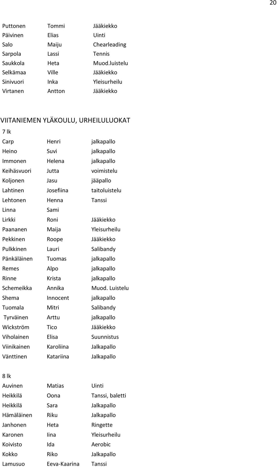 Keihäsvuori Jutta voimistelu Koljonen Jasu jääpallo Lahtinen Josefiina taitoluistelu Lehtonen Henna Tanssi Linna Sami Lirkki Roni Jääkiekko Paananen Maija Yleisurheilu Pekkinen Roope Jääkiekko