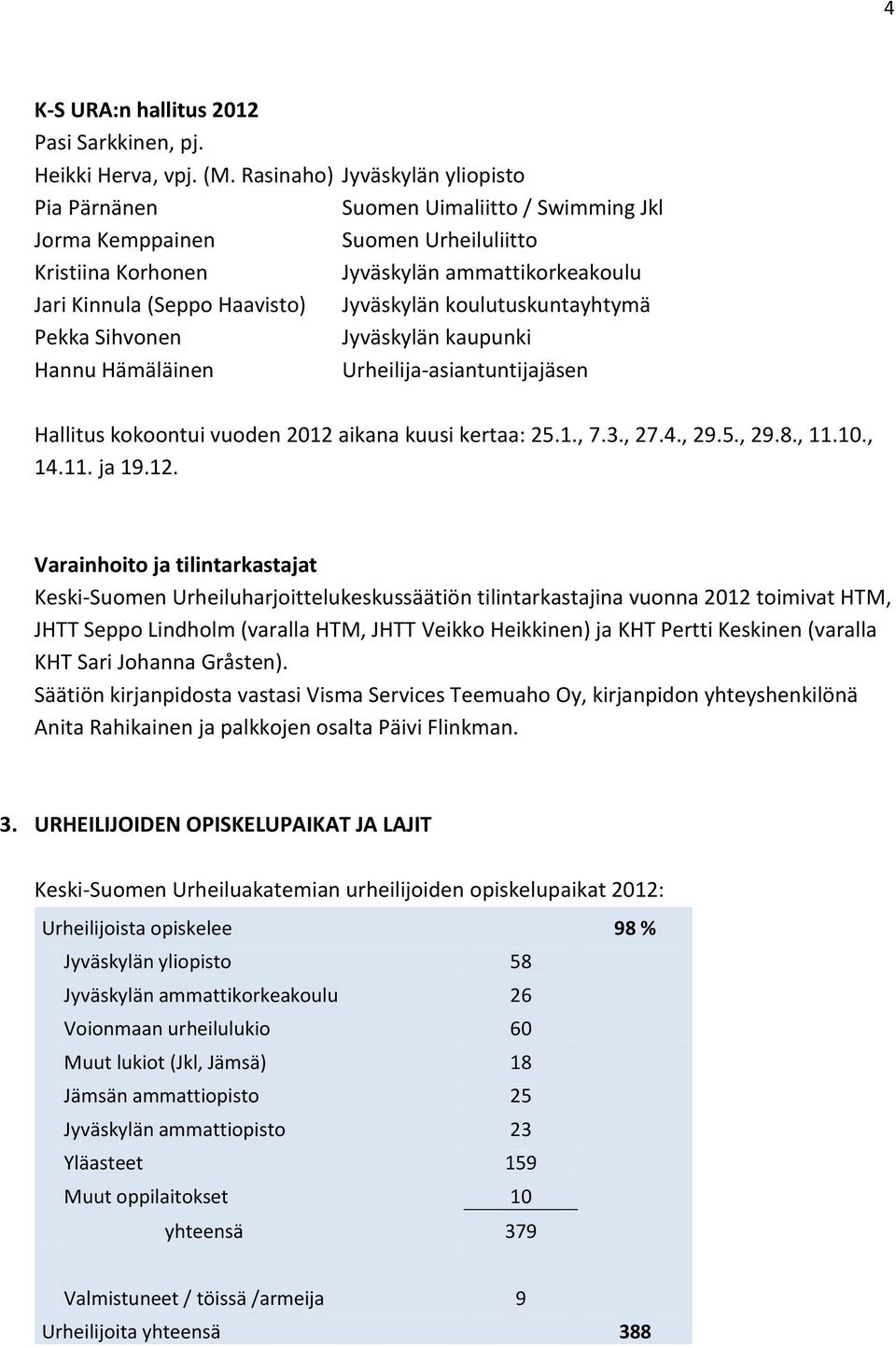Jyväskylän koulutuskuntayhtymä Pekka Sihvonen Jyväskylän kaupunki Hannu Hämäläinen Urheilija-asiantuntijajäsen Hallitus kokoontui vuoden 2012 aikana kuusi kertaa: 25.1., 7.3., 27.4., 29.5., 29.8., 11.