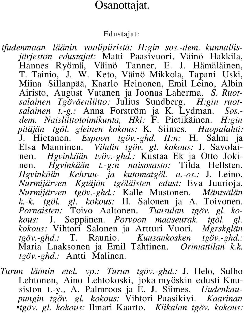 -g.: Anna Forström ja K. Lydman. Sos.- dem. Naisliittotoimikunta, Hki: F. Pietikäinen. H:gin pitäjän tgöl. gleinen kokous: K. Siimes. Huopalahti: J. Hietanen. Espoon tgöv.-ghd. II:n: H.